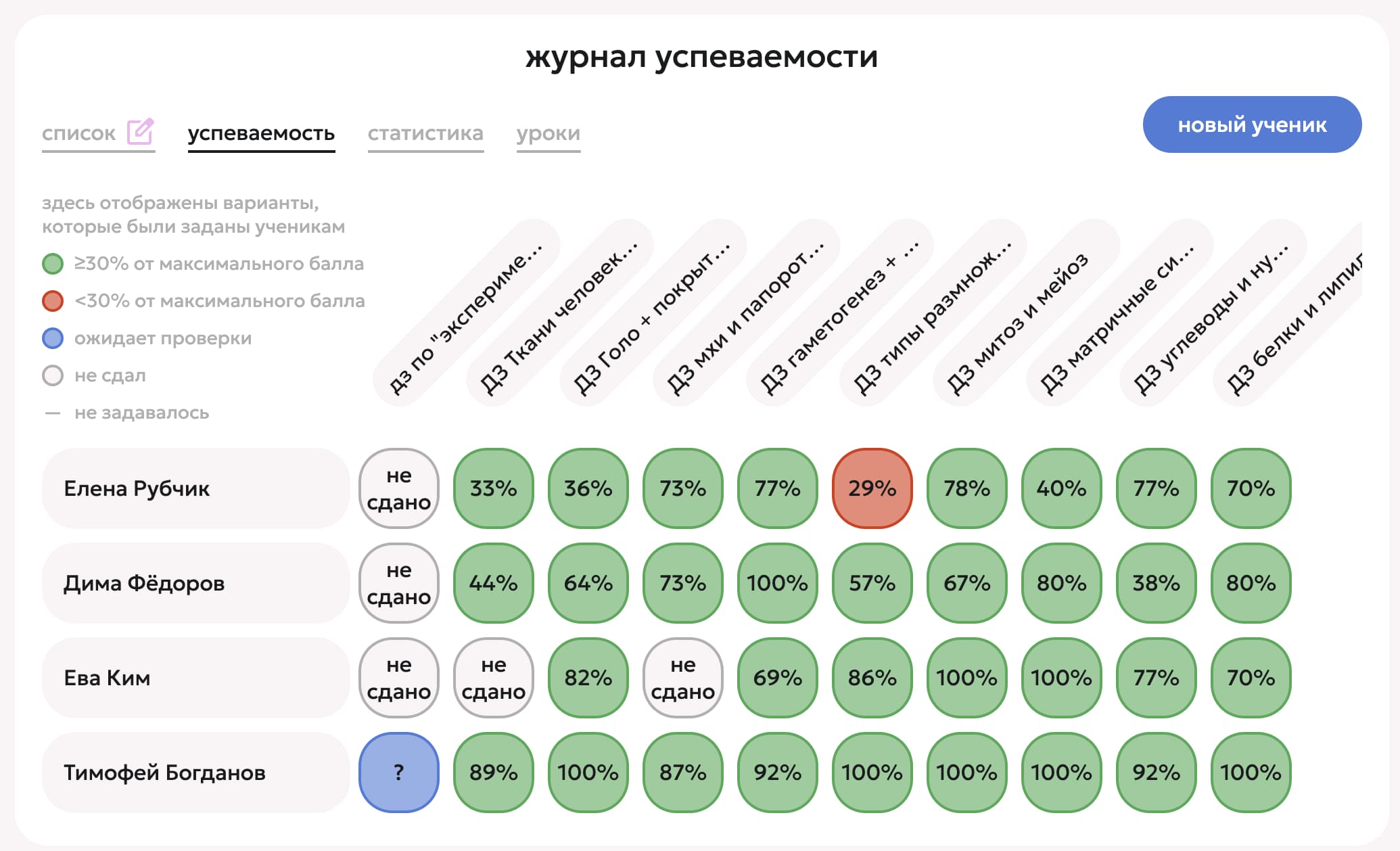 Матрица успеваемости с учениками в строках и домашними заданиями в столбцах